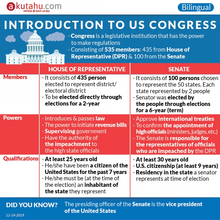 Introduction to US Congress