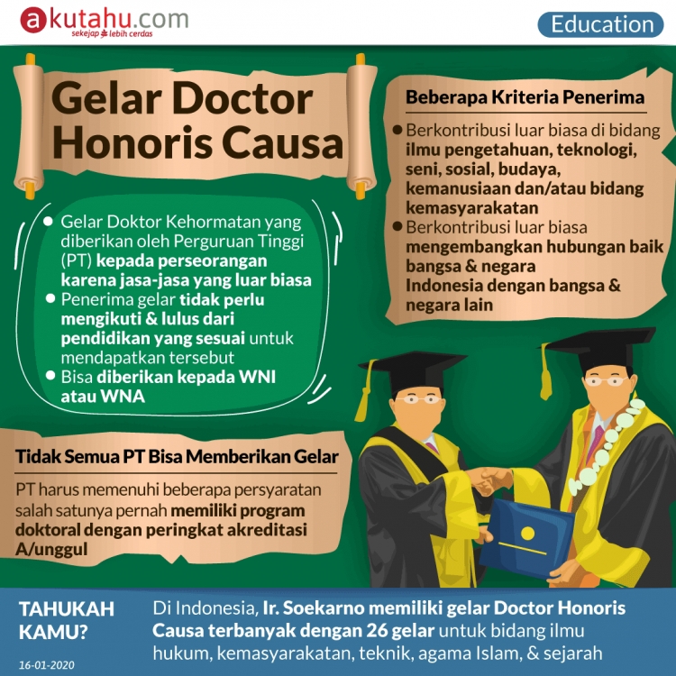 Gelar Doctor Honoris Causa