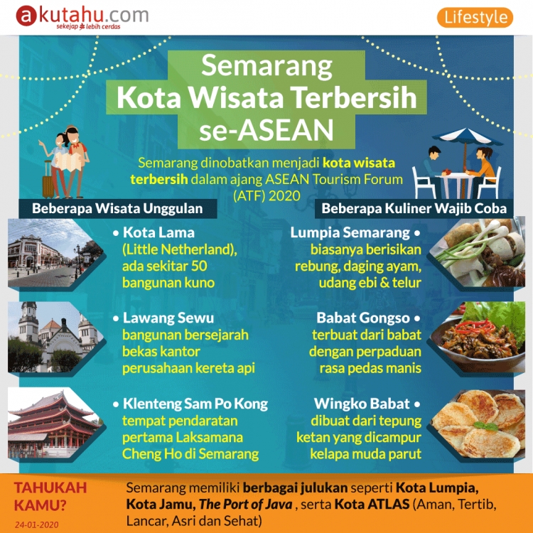 Semarang, Kota Wisata Terbersih se-ASEAN