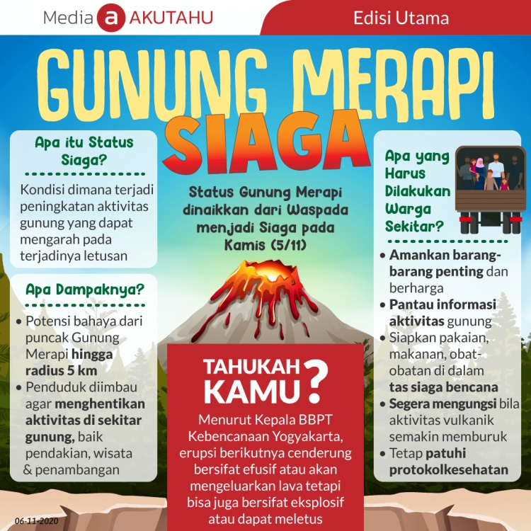 Gunung Merapi Siaga