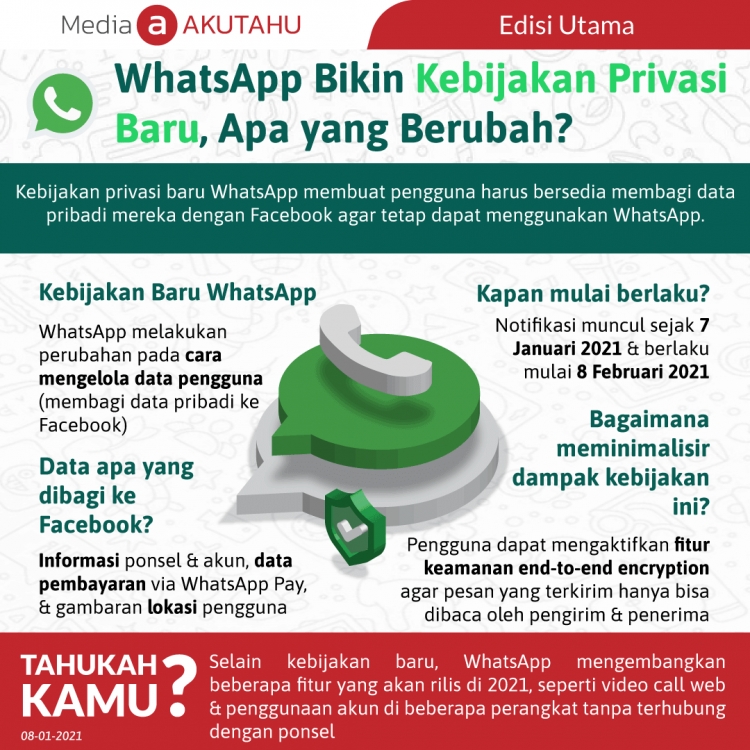 WhatsApp Bikin Kebijakan Privasi Baru, Apa yang Berubah?
