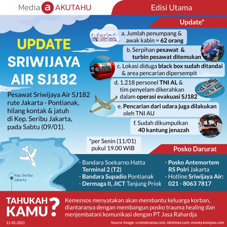 Update Sriwijaya Air SJ182