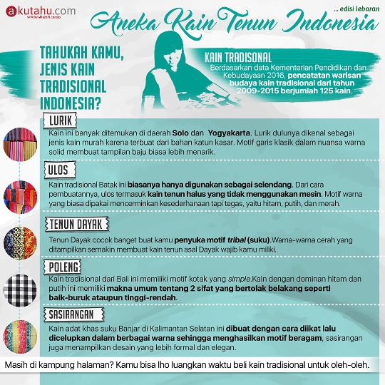 Aneka Kain Tenun Indonesia
