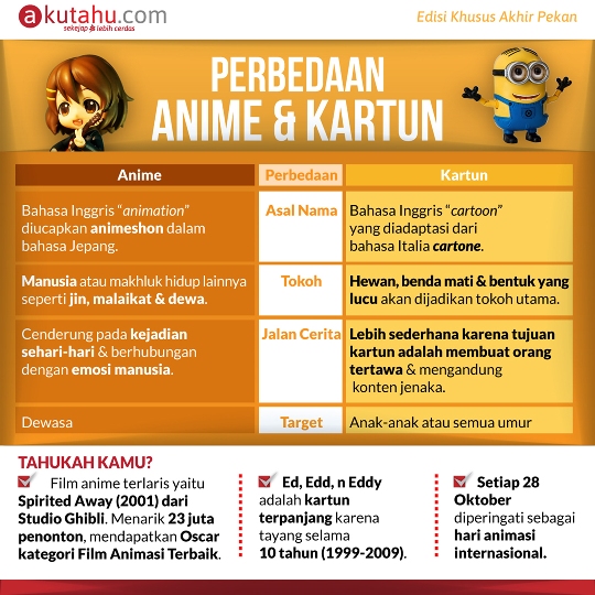 Perbedaan Anime & Kartun