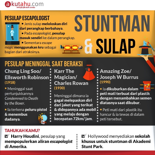 Stuntman & Sulap