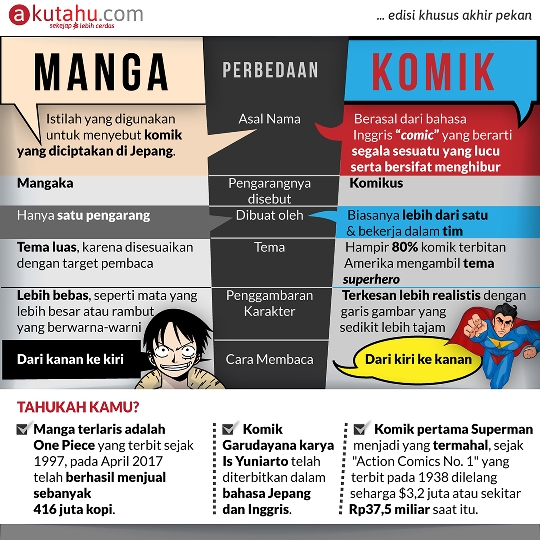 Perbedaan Manga & Komik
