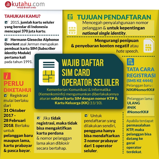 Wajib Daftar SIM Card Operator Seluler