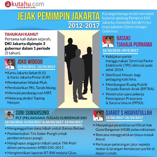 Jejak Pemimpin Jakarta 2012-2017