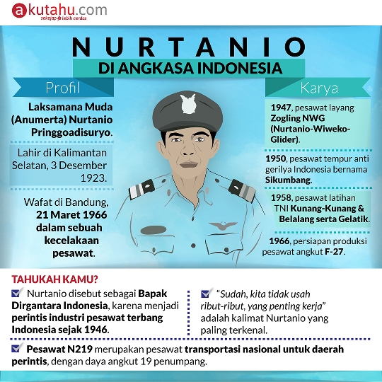 Nurtanio di Angkasa Indonesia