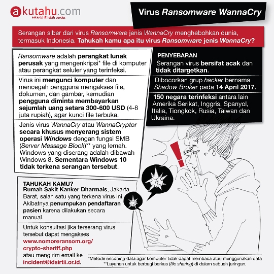 Virus Ransomware WannaCry
