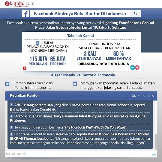 Facebook Akhirnya Buka Kantor di Indonesia