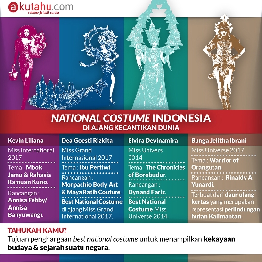 National Costume Indonesia 