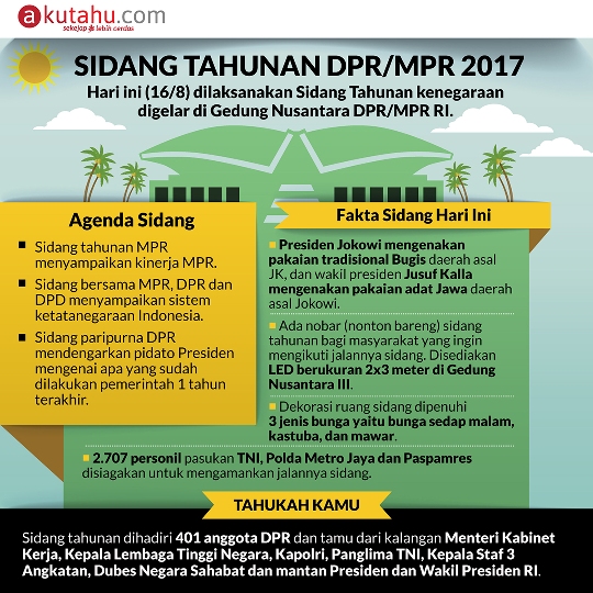 Sidang Tahunan DPR/MPR 2017