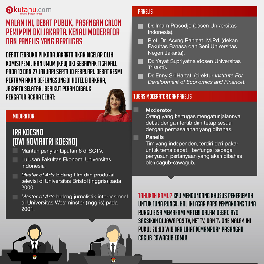 Malam Ini Debat Publik, Pasangan Calon Pemimpin DKI Jakarta. Kenali Moderator dan Panelis yang Bertugas