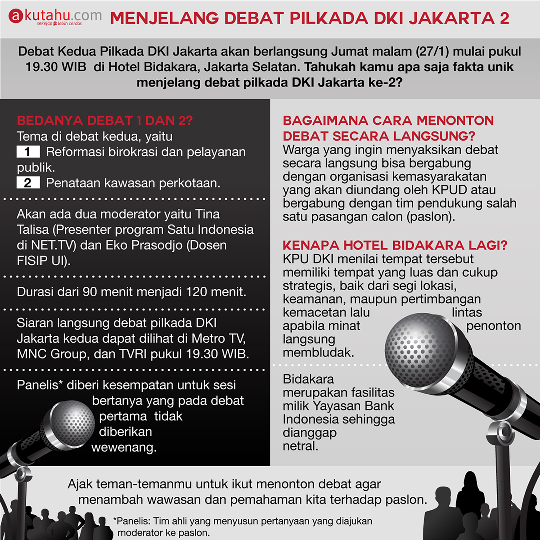 Menjelang Debat Pilkada DKI Jakarta 2