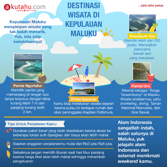 Destinasi Wisata di Kepulauan Maluku