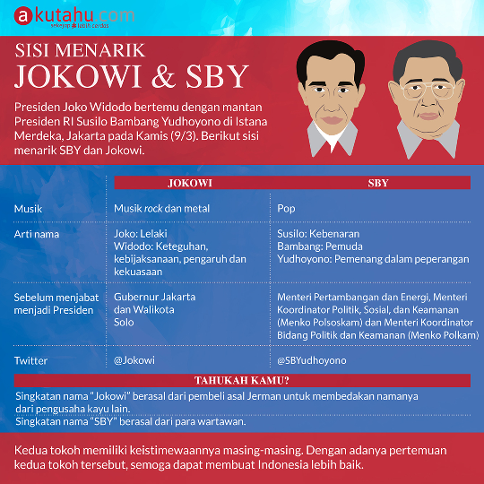 Sisi Menarik Jokowi & SBY