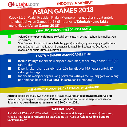 Indonesia Sambut Asian Games 2018
