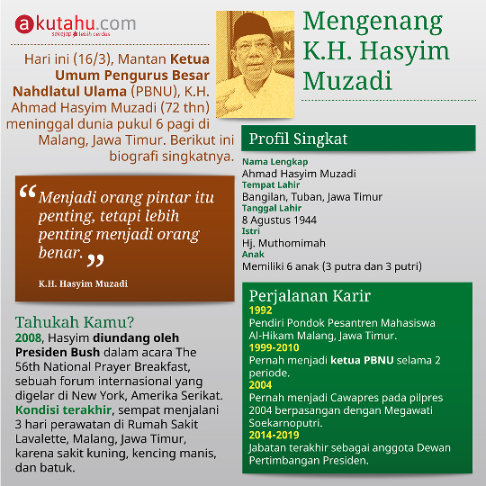 Mengenang K.H Hasyim Muzadi