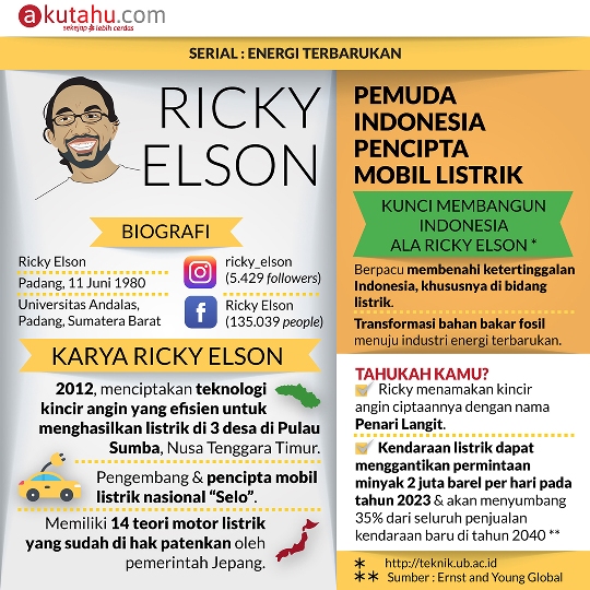 Ricky Elson, Pemuda Indonesia Pencipta Mobil Listrik
