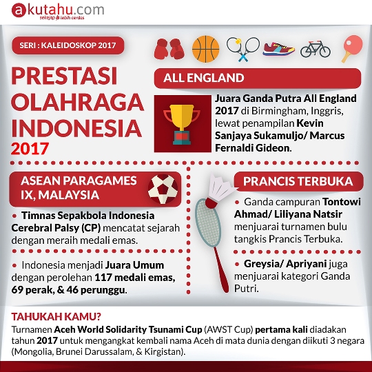 Prestasi Olahraga Indonesia 2017