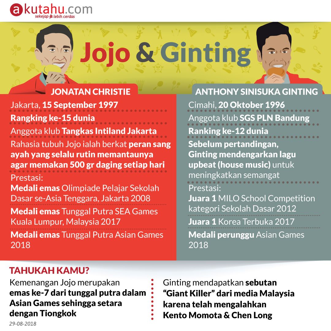 Jojo & Ginting