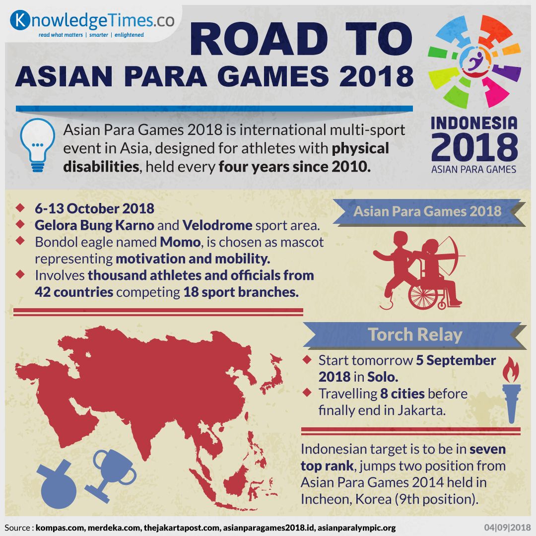 Road To Asian Para Games 2018