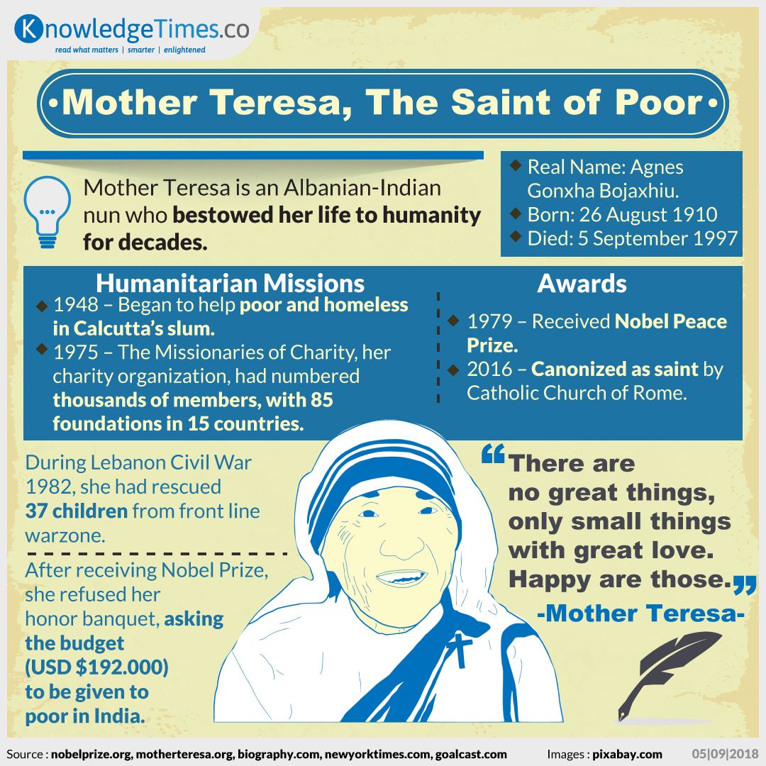 Mother Teresa, The Saint of Poor