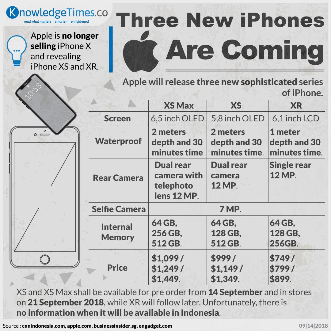 Three New iPhones Are Coming