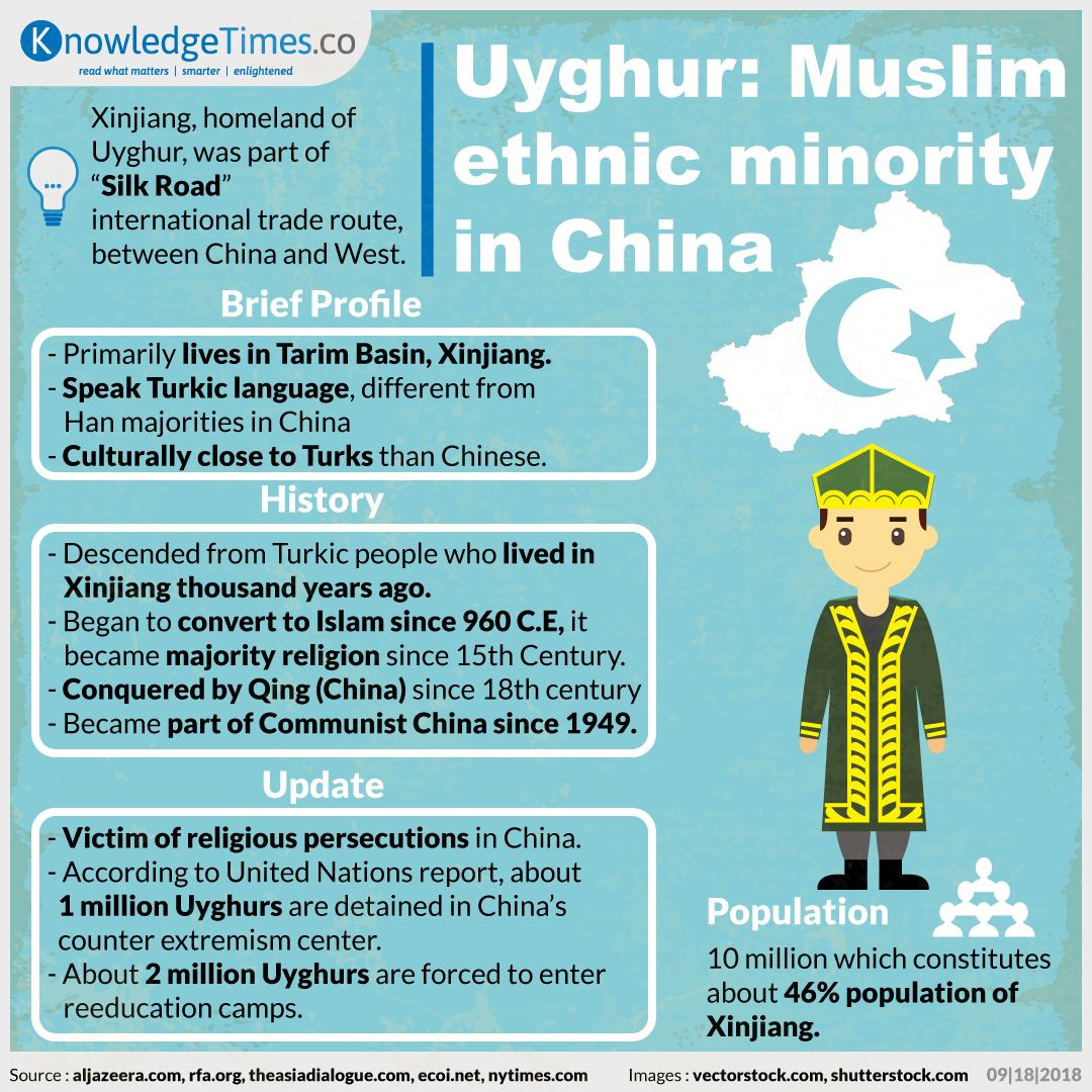 Uyghur: Muslim ethnic minority in China