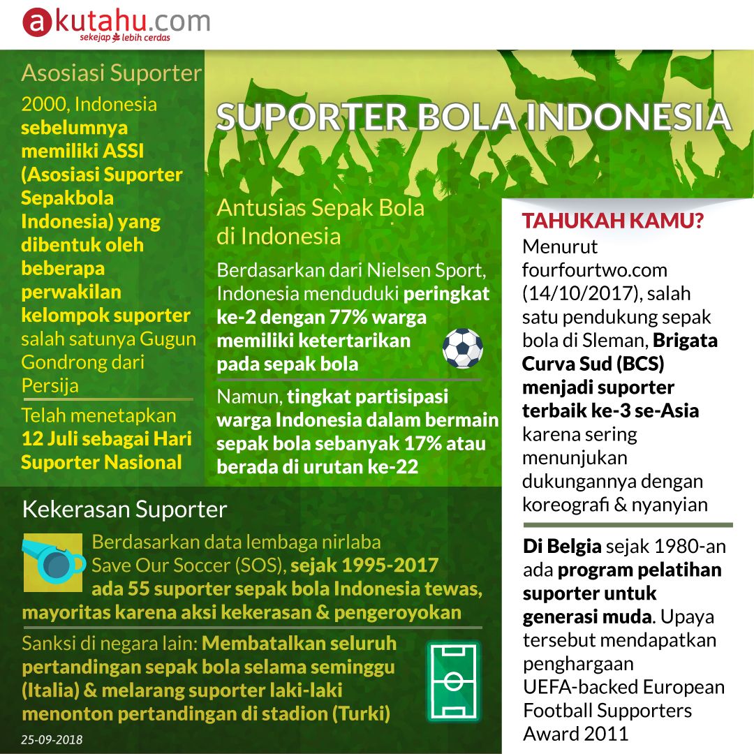 Suporter Bola Indonesia