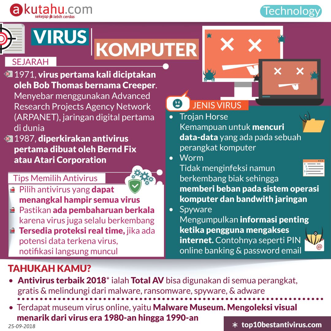 Virus Komputer
