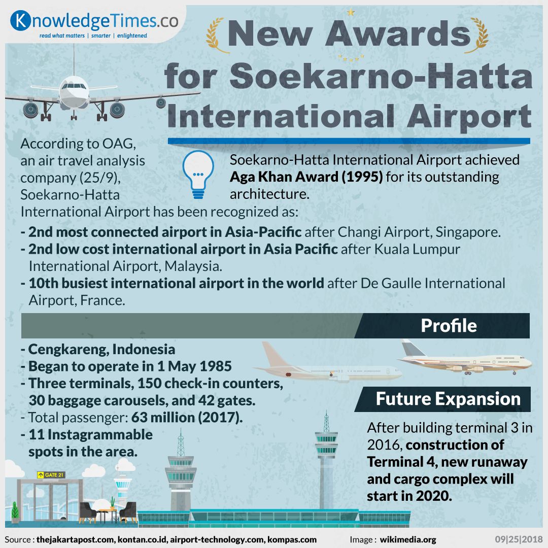 New Awards for Soekarno-Hatta International Airport