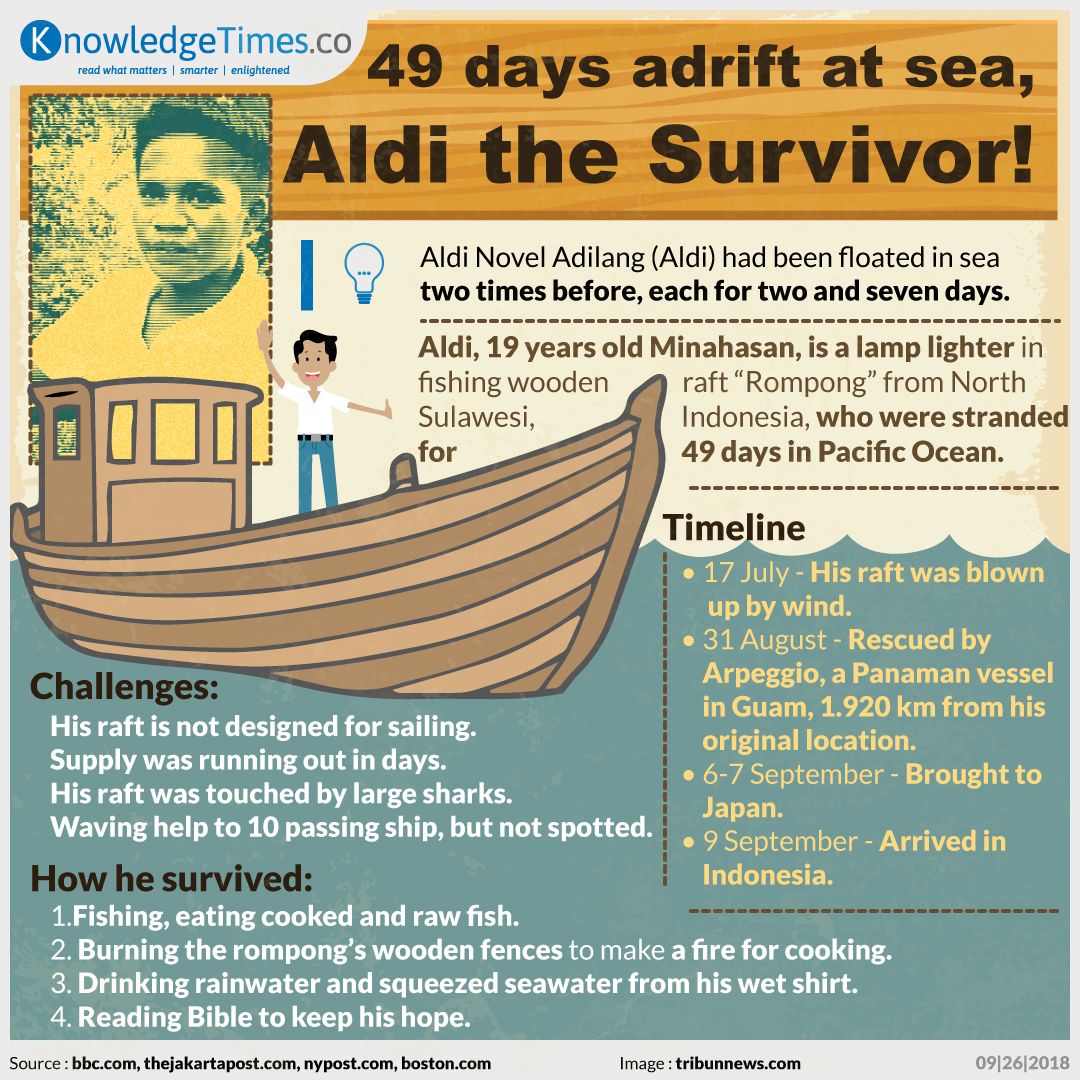 49 days adrift at sea, Aldi the Survivor!