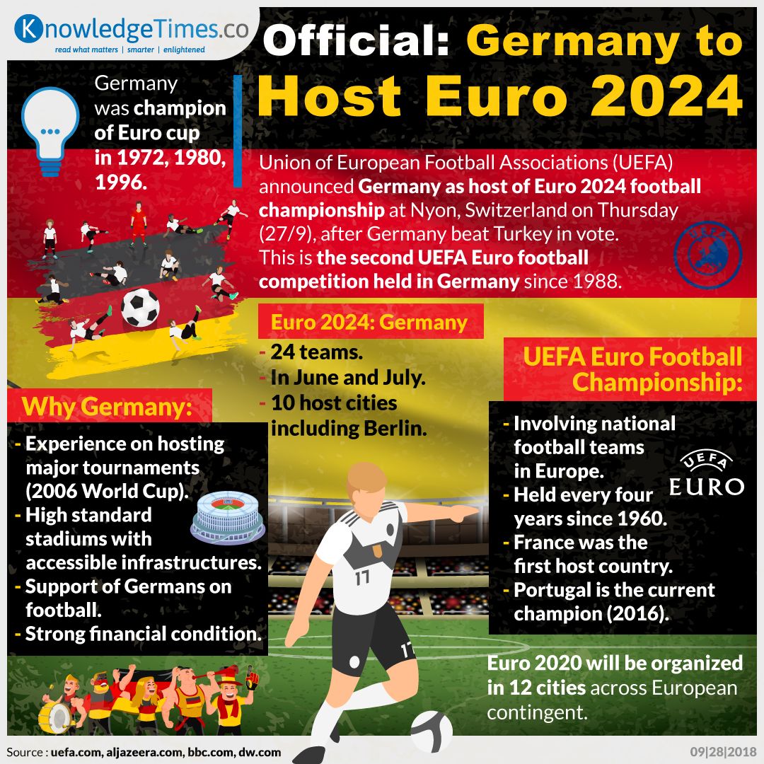 Official: Germany to Host Euro 2024