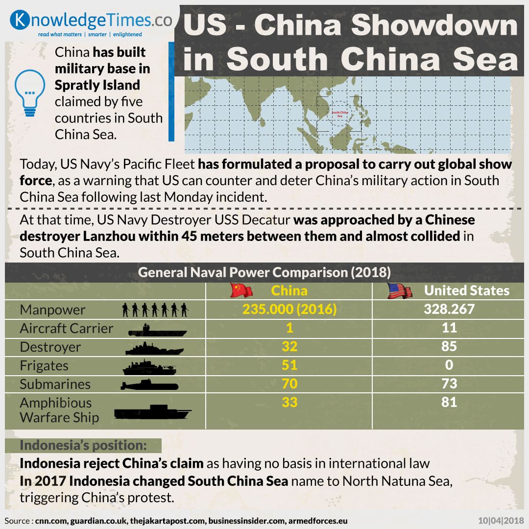 US - China Showdown in South China Sea