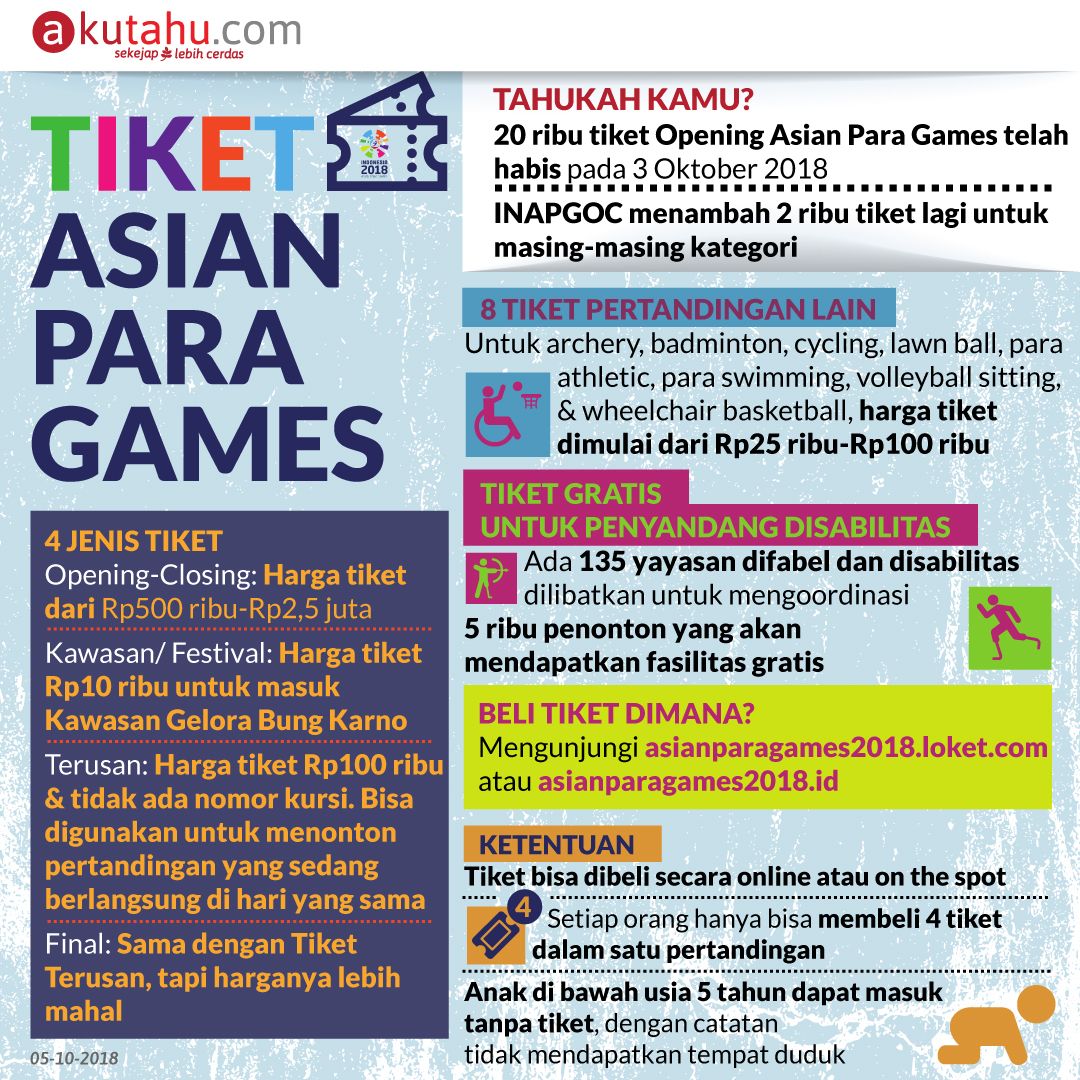 Tiket Asian Para Games