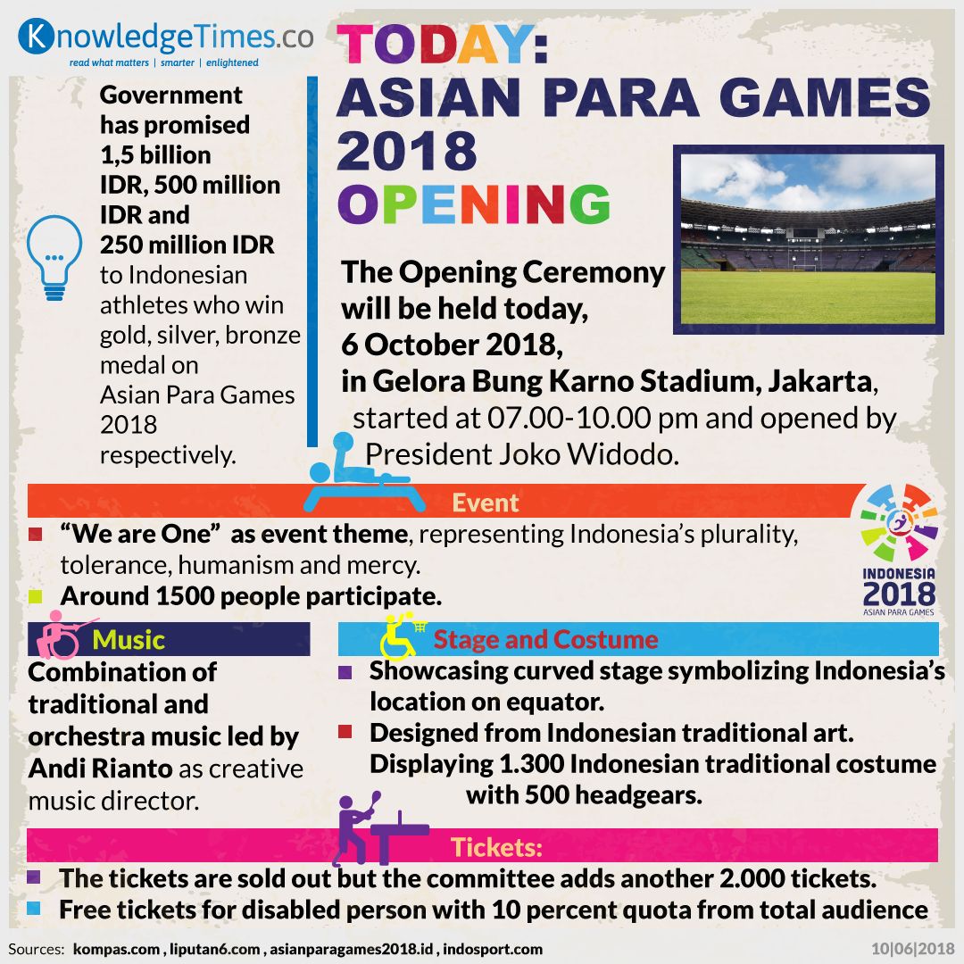 Today: Asian Para Games 2018 Opening