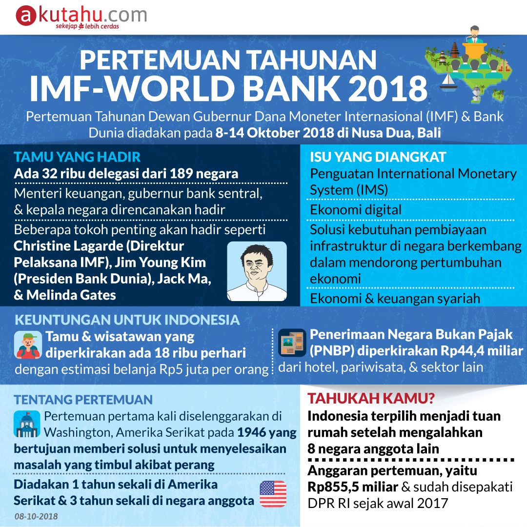 Pertemuan Tahunan IMF-World Bank 2018