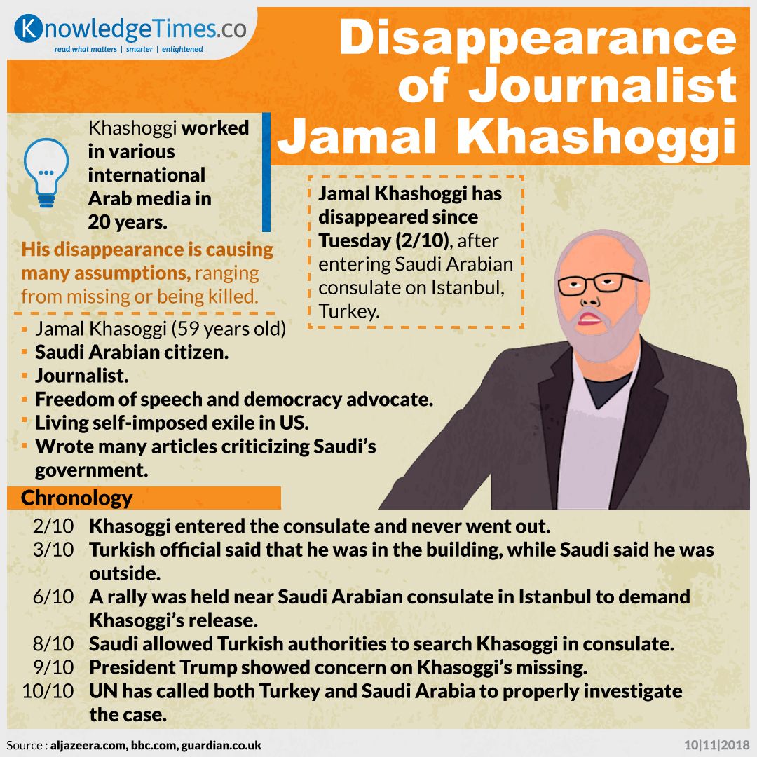 Disappearance of Journalist, Jamal Khashoggi