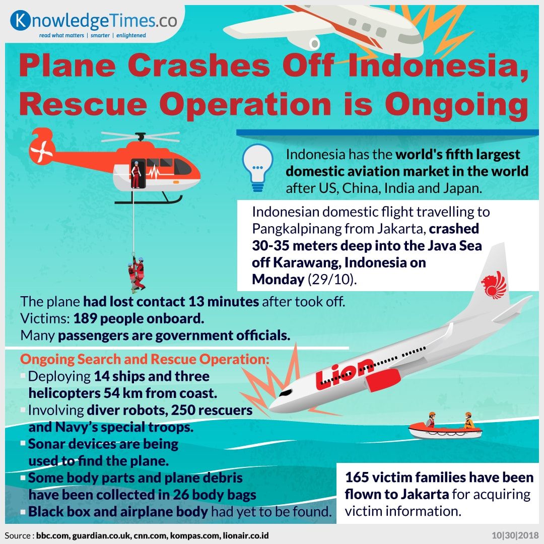Plane Crashes Off Indonesia, Rescue Operation is Ongoing