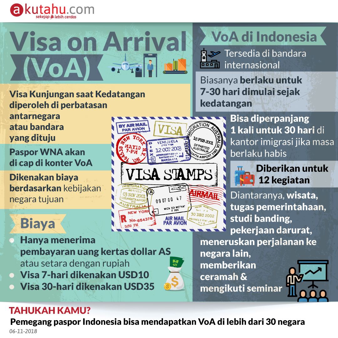 Visa on Arrival (VoA)