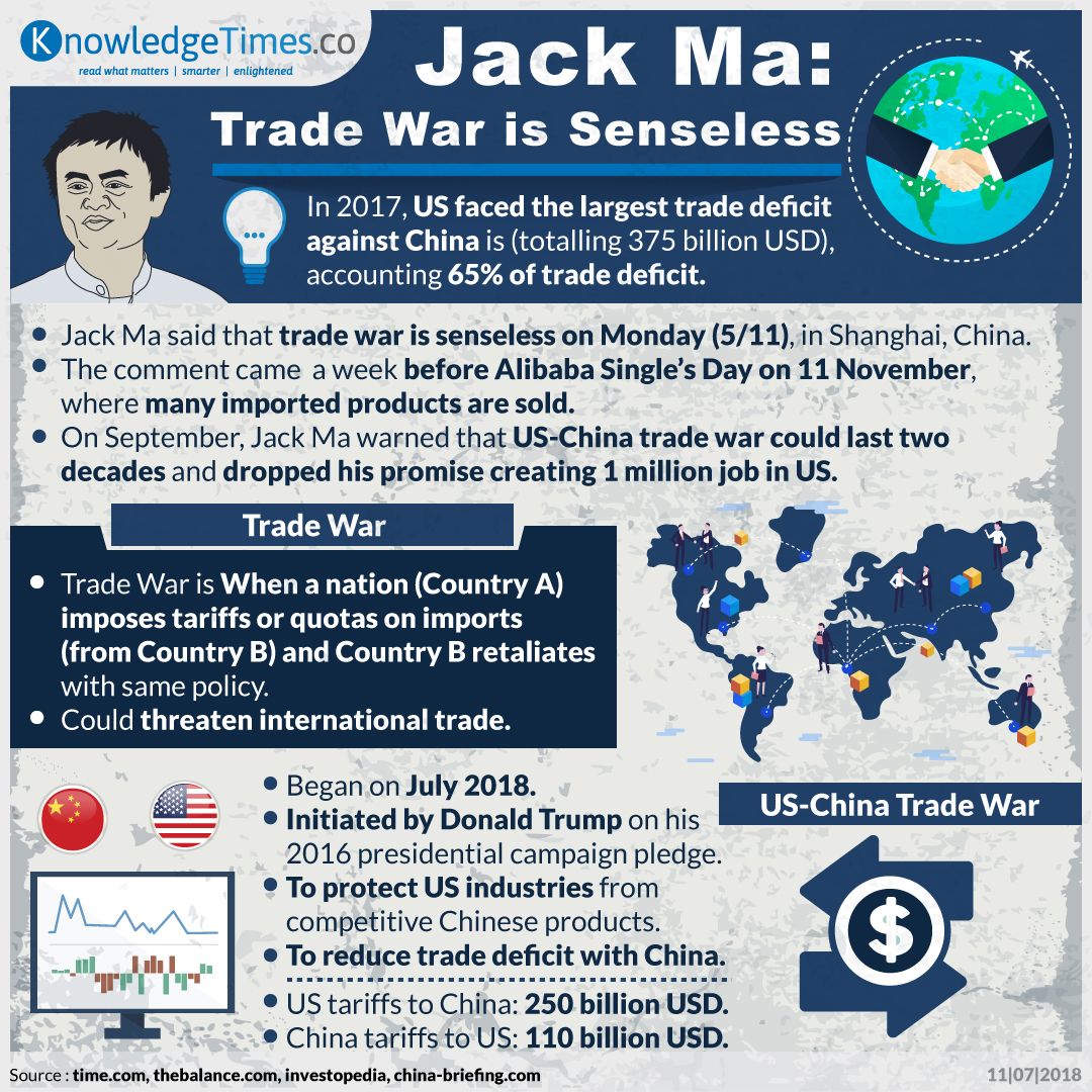 Jack Ma: Trade War is Senseless