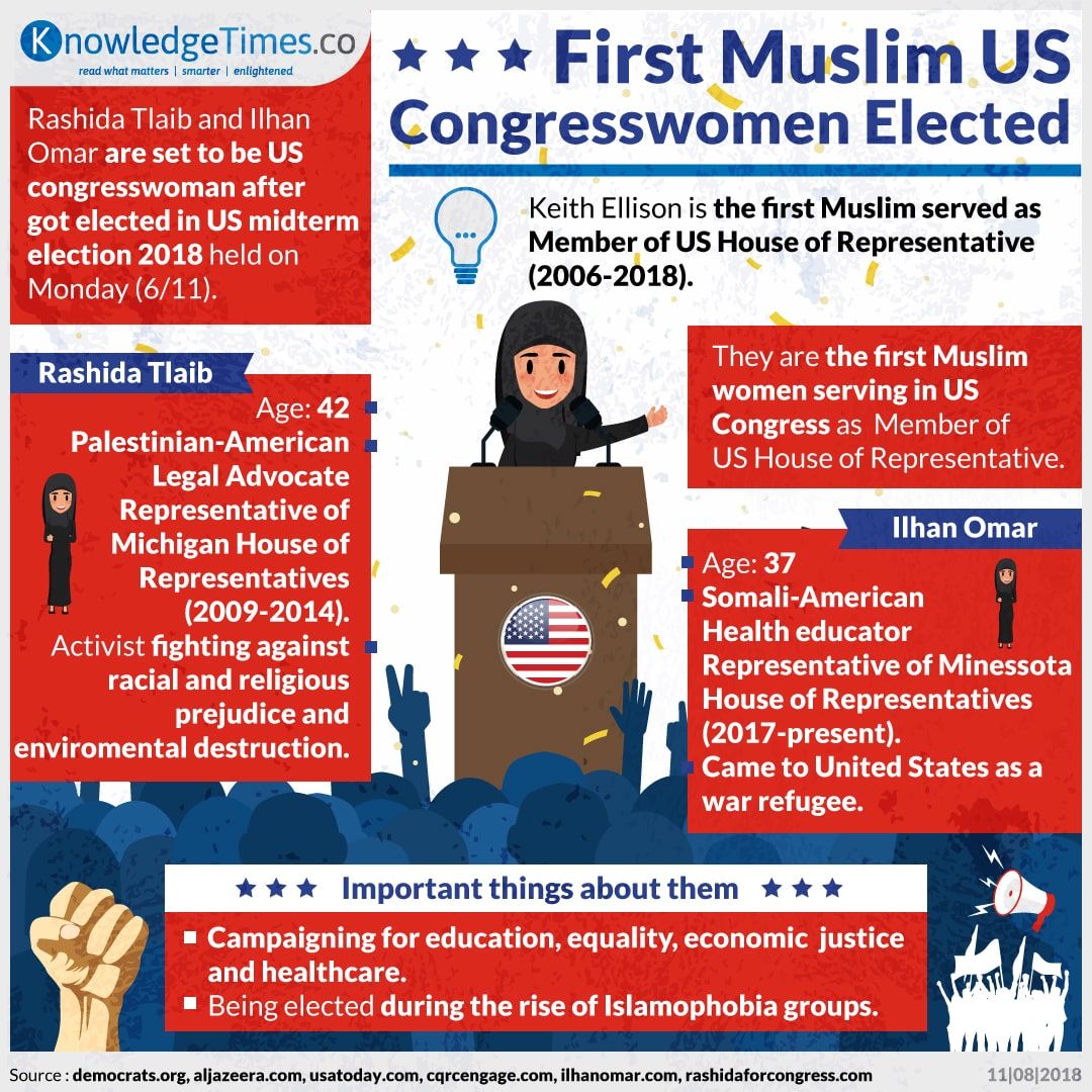 First Muslim US Congresswomen Elected 