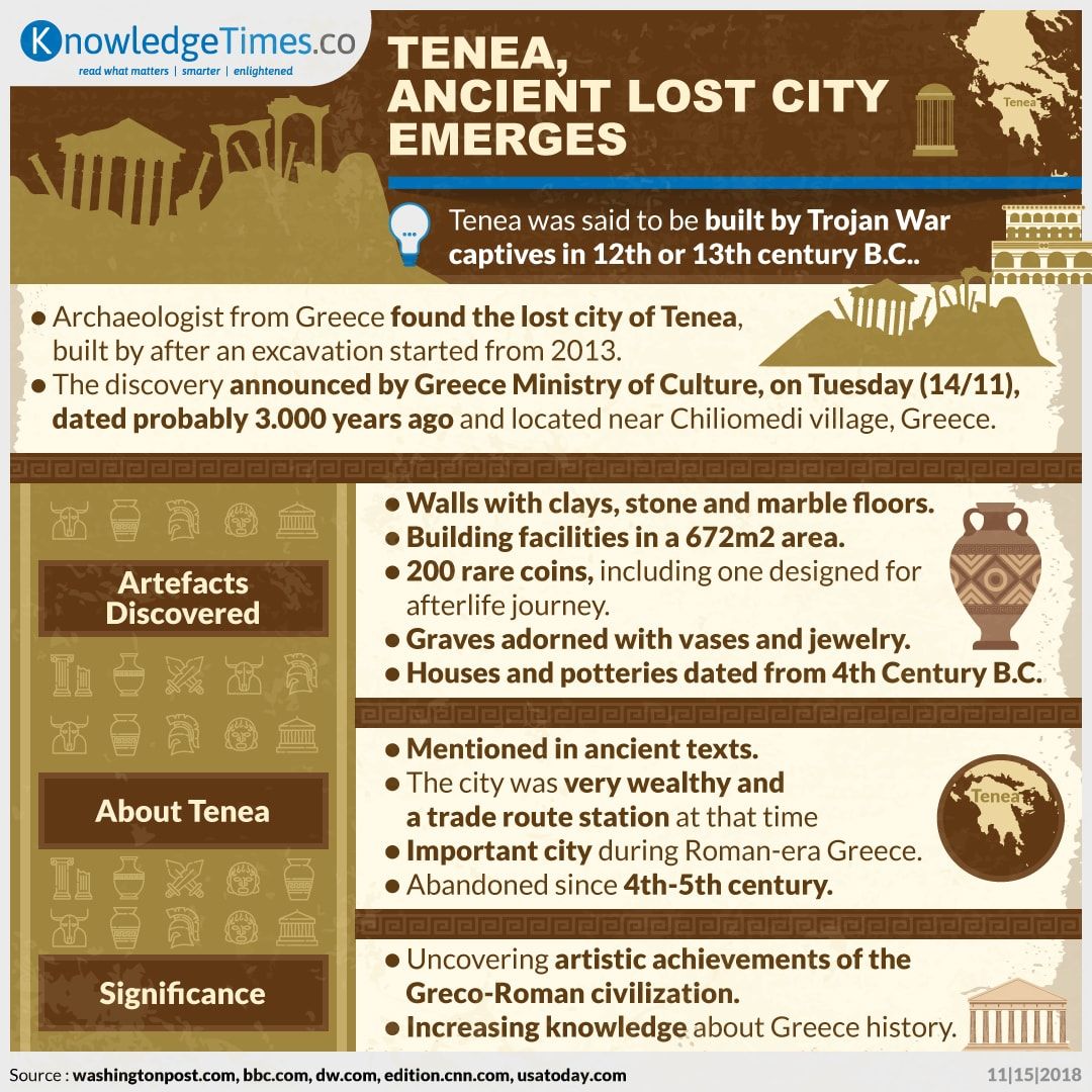 Tenea, Ancient Lost City Emerges