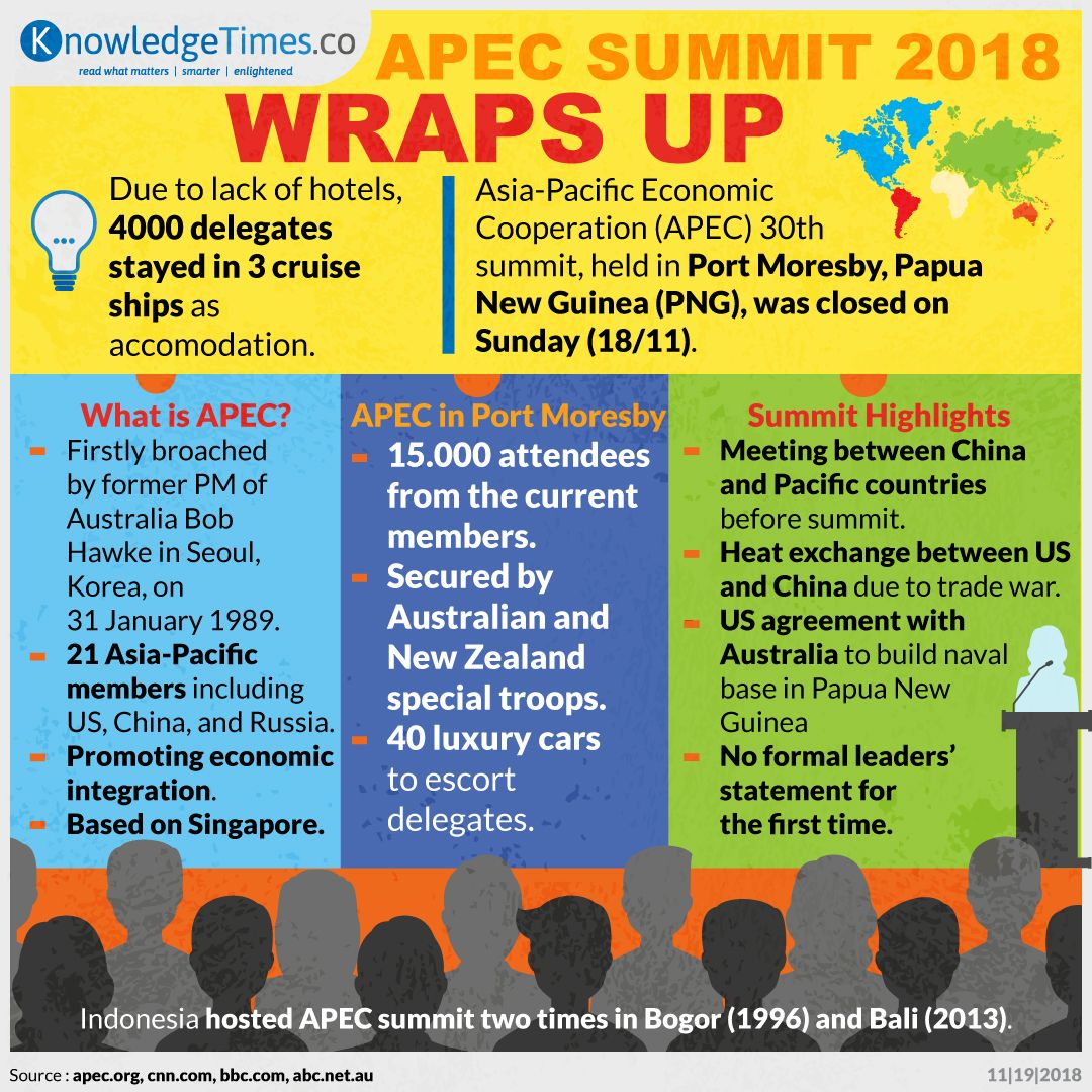 APEC Summit 2018 Wraps Up