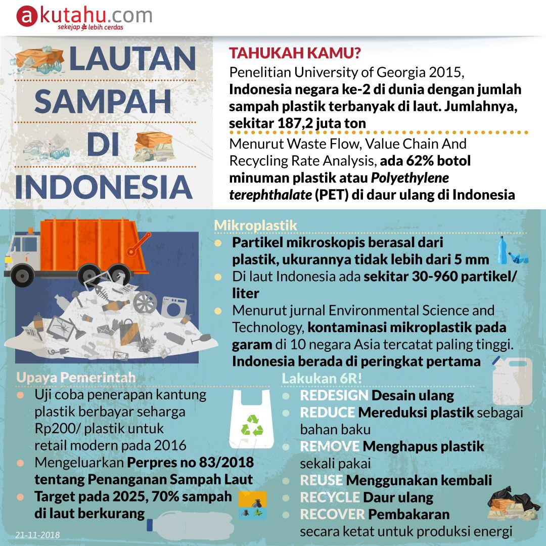 Lautan Sampah di Indonesia