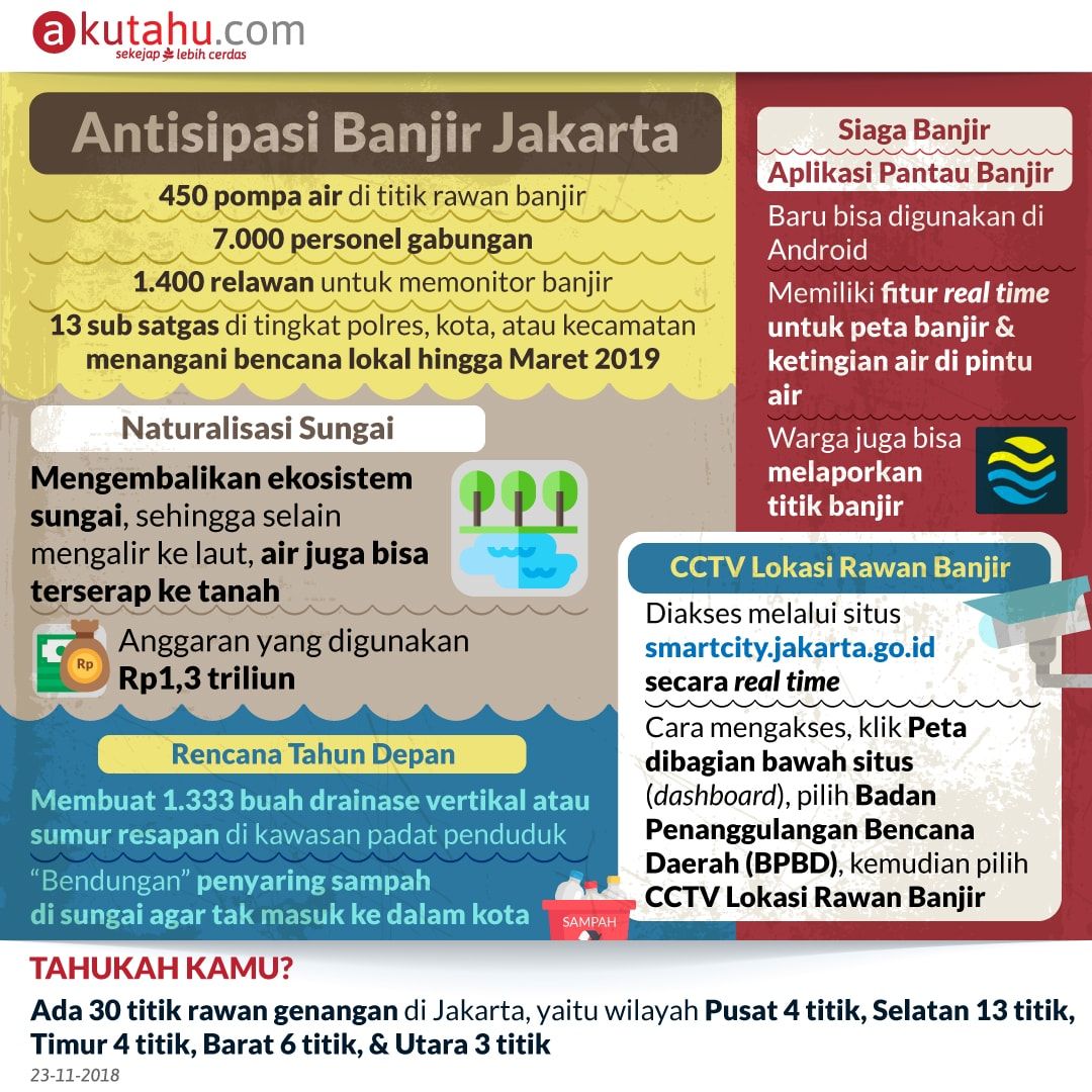 Antisipasi Banjir Jakarta