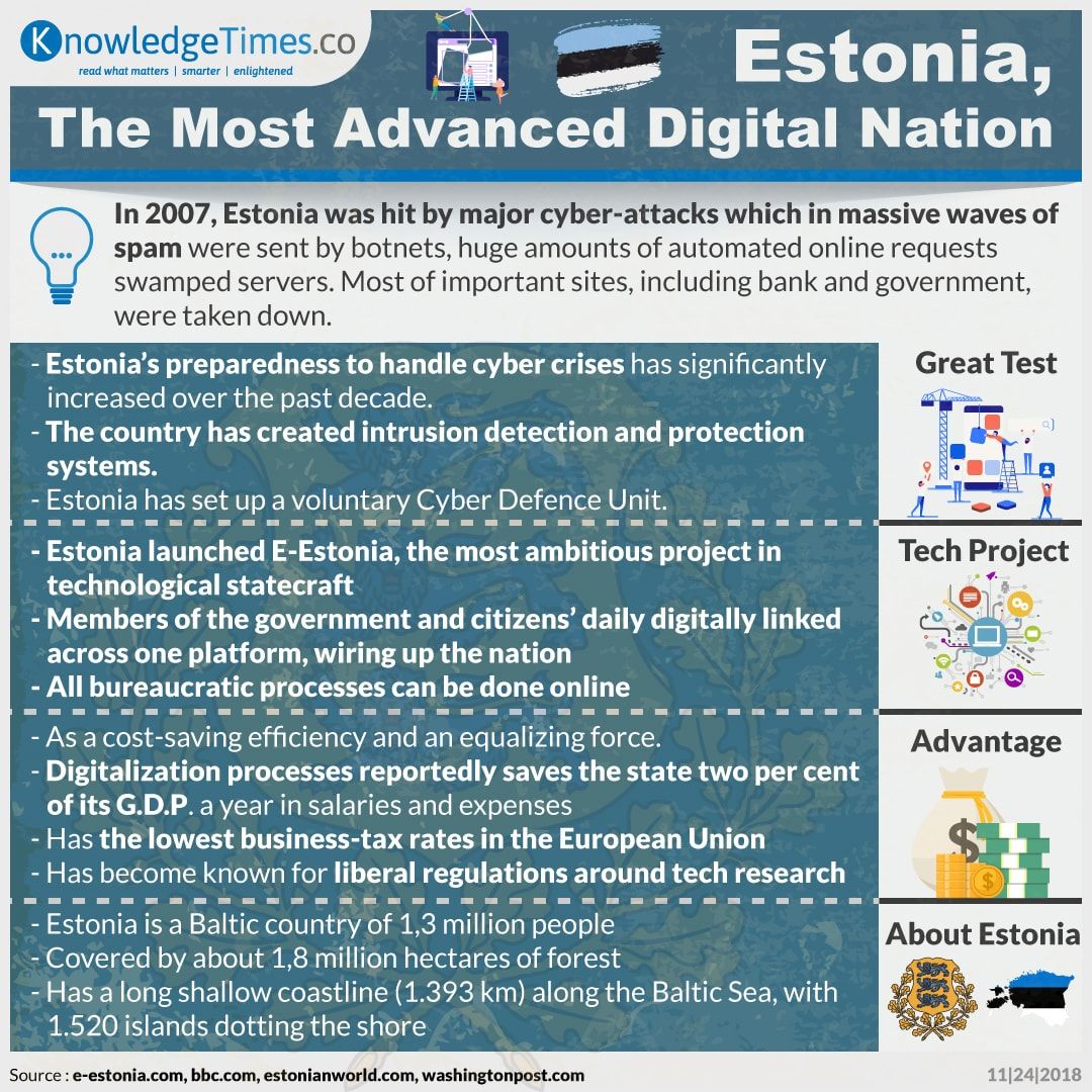 Estonia, The Most Advanced Digital Nation