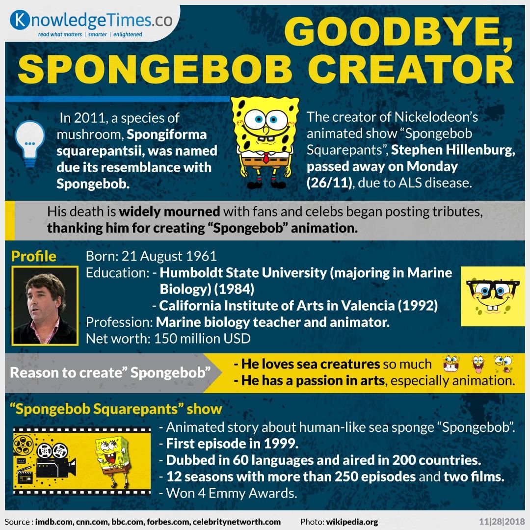 Goodbye, Spongebob Creator